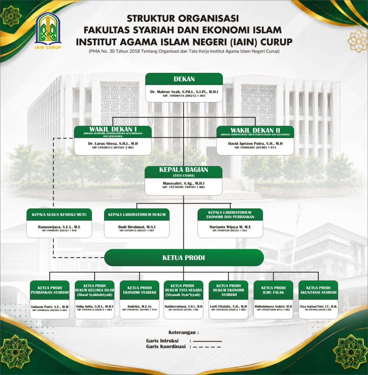 STRUKTUR FAKULTAS SYARIAH DAN EKONOMI ISLAM
