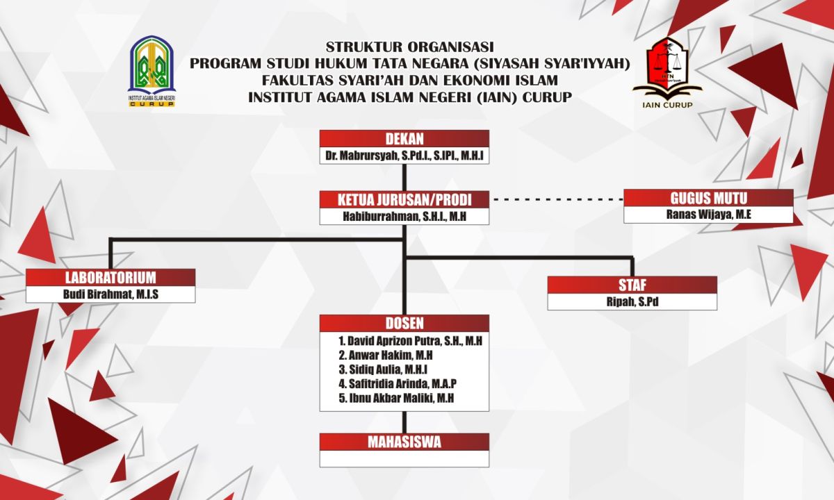 STRUKTUR PROGRAM STUDI HUKUM TATA NEGARA